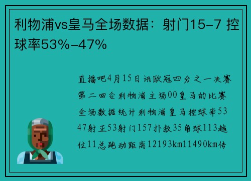 利物浦vs皇马全场数据：射门15-7 控球率53％-47％